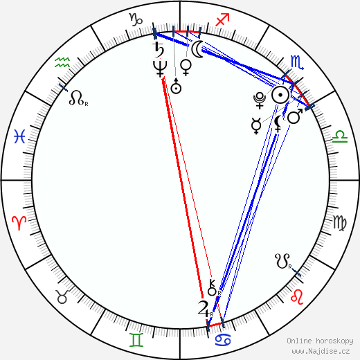 Katelyn Tarver wikipedie wiki 2023, 2024 horoskop
