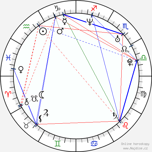 Kateřina Kroupová wikipedie wiki 2023, 2024 horoskop