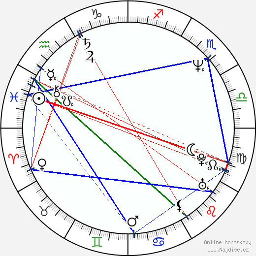 Kateřina Lojdová wikipedie wiki 2023, 2024 horoskop