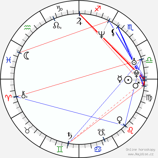 Katerina Moutsatsou wikipedie wiki 2023, 2024 horoskop