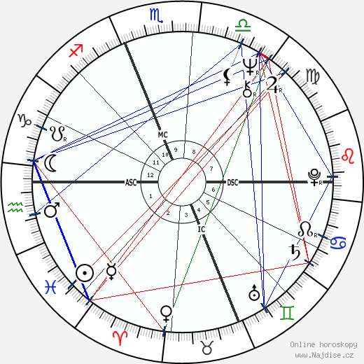 Katharine Houghton wikipedie wiki 2023, 2024 horoskop
