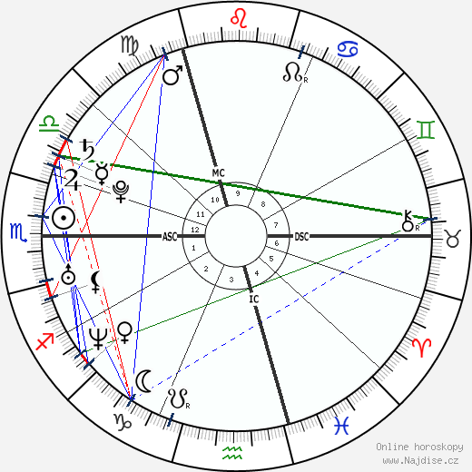 Katharine Isabelle wikipedie wiki 2023, 2024 horoskop