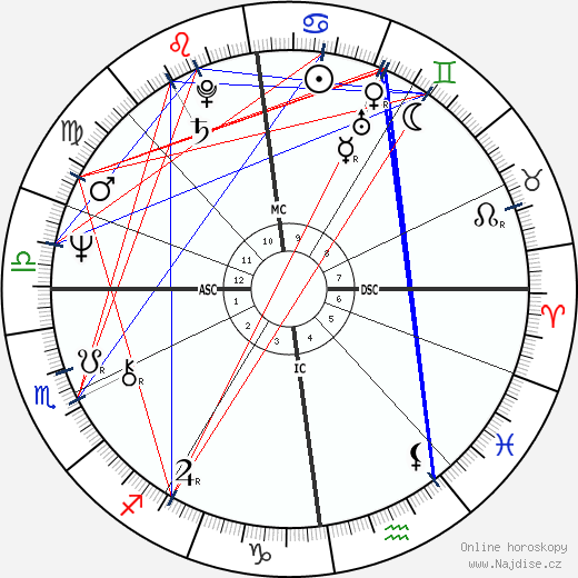 Katherine Govier wikipedie wiki 2023, 2024 horoskop