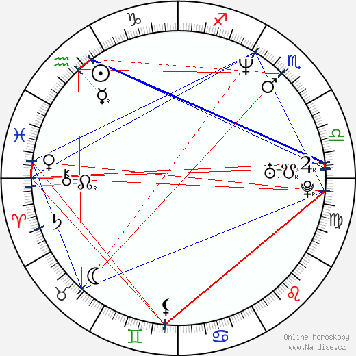 Katherine Healy wikipedie wiki 2023, 2024 horoskop