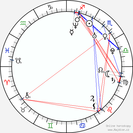 Katherine Heigl wikipedie wiki 2021, 2022 horoskop
