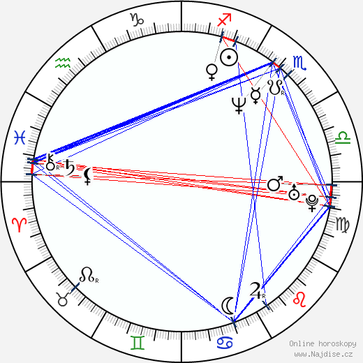Katherine LaNasa wikipedie wiki 2023, 2024 horoskop