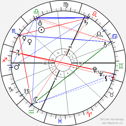 Katherine Mansfield wikipedie wiki 2023, 2024 horoskop