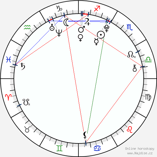 Katherine McNamara wikipedie wiki 2023, 2024 horoskop