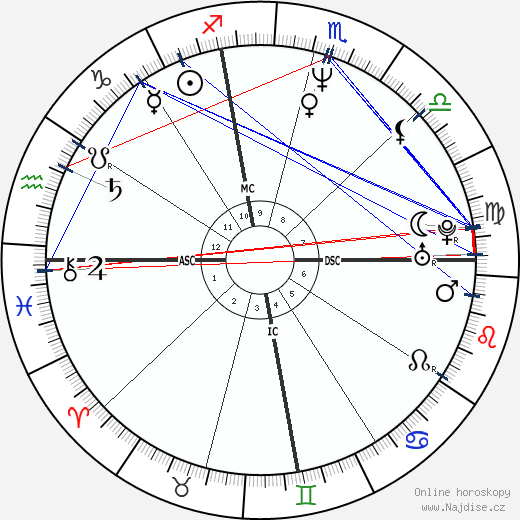 Katherine McWorter wikipedie wiki 2023, 2024 horoskop