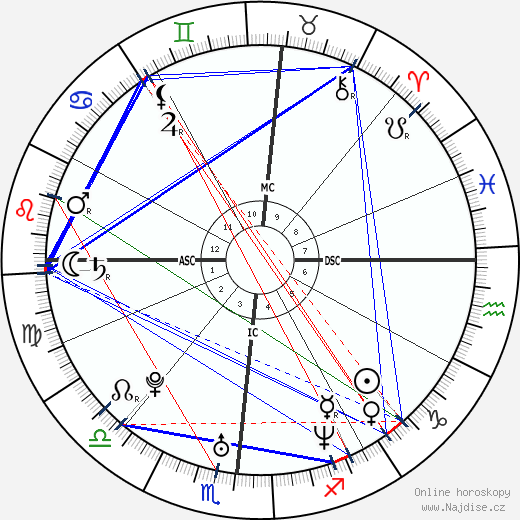 Katherine Moennig wikipedie wiki 2023, 2024 horoskop