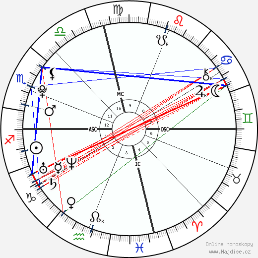 Katherine Schwarzenegger wikipedie wiki 2023, 2024 horoskop