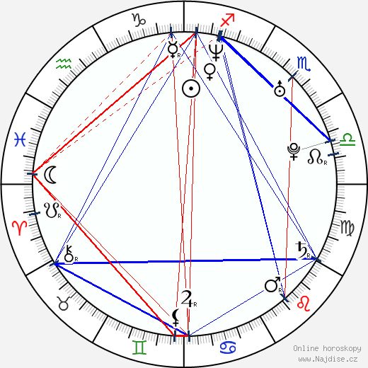 Katheryn Winnick wikipedie wiki 2023, 2024 horoskop