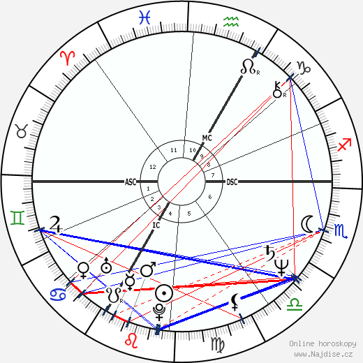 Kathie Lee Gifford wikipedie wiki 2021, 2022 horoskop