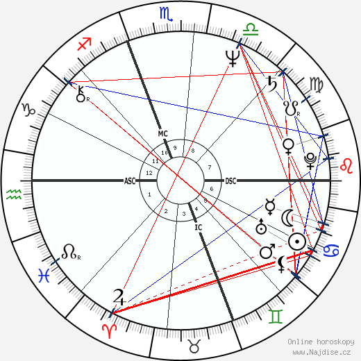 Kathleen Kennedy Townsend wikipedie wiki 2023, 2024 horoskop