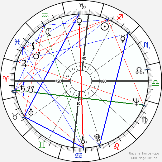Kathleen Orr wikipedie wiki 2023, 2024 horoskop