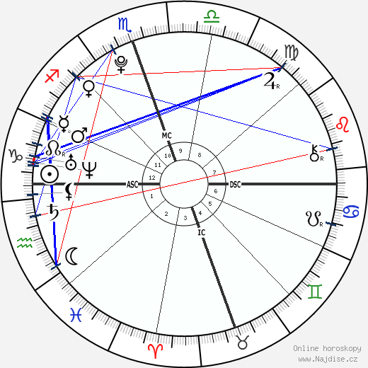 Kathlyn Bening Beatty wikipedie wiki 2023, 2024 horoskop