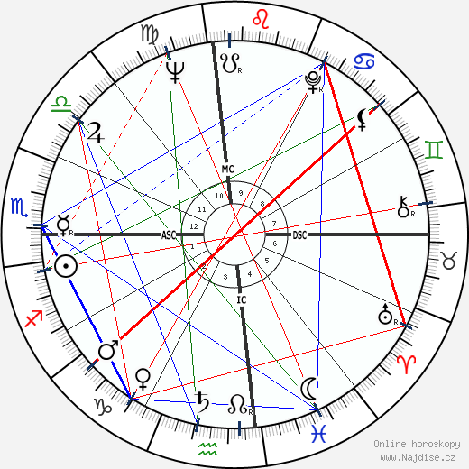 Kathryn Grant Crosby wikipedie wiki 2023, 2024 horoskop