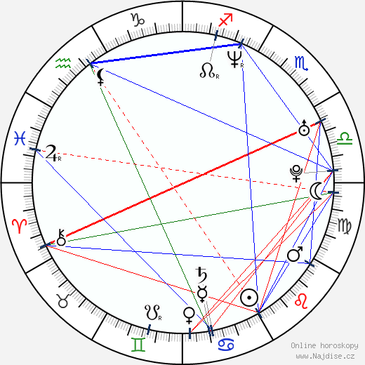 Kathryn Hahn wikipedie wiki 2021, 2022 horoskop