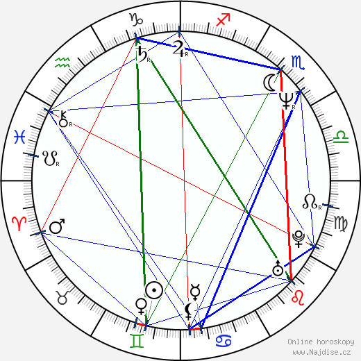 Kathryn Meisle wikipedie wiki 2023, 2024 horoskop