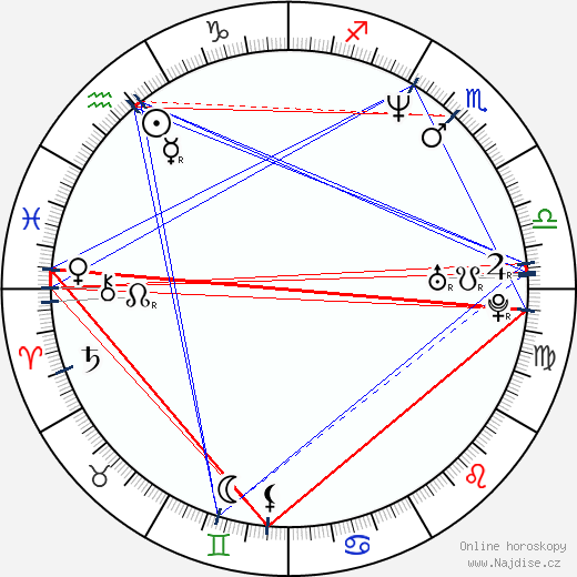 Kathryn Morris wikipedie wiki 2023, 2024 horoskop