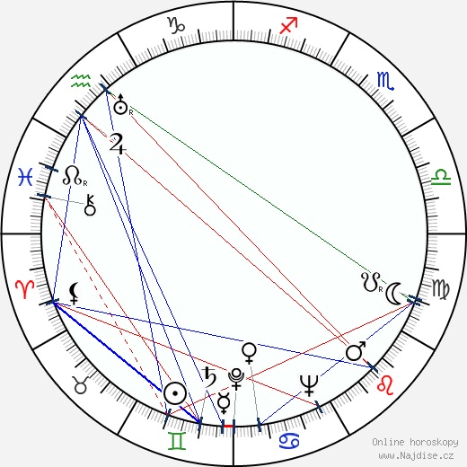 Kati Aspelin wikipedie wiki 2023, 2024 horoskop