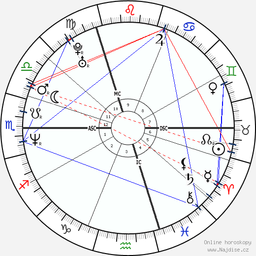 Katia Alens wikipedie wiki 2023, 2024 horoskop