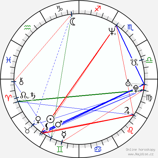 Katia Condos wikipedie wiki 2023, 2024 horoskop