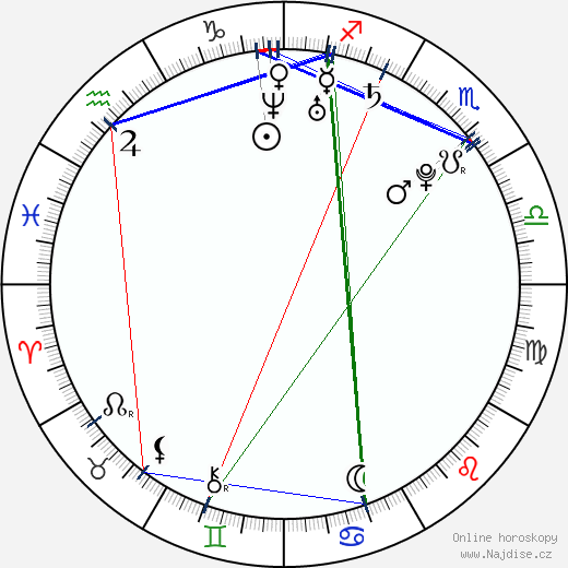 Katie Booze-Mooney wikipedie wiki 2023, 2024 horoskop