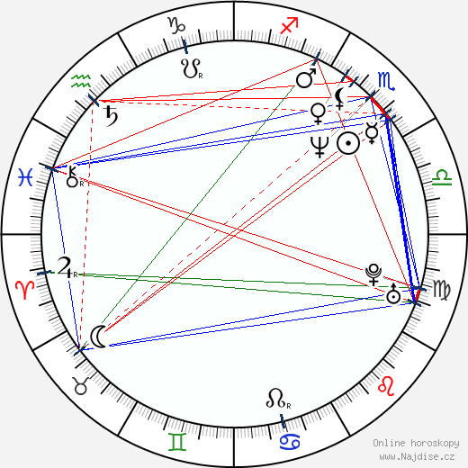 Katja Riemann wikipedie wiki 2023, 2024 horoskop