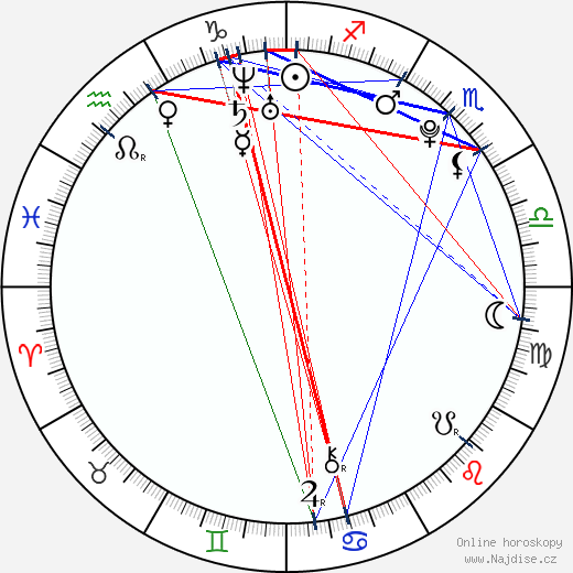 Katka Velechovská wikipedie wiki 2023, 2024 horoskop