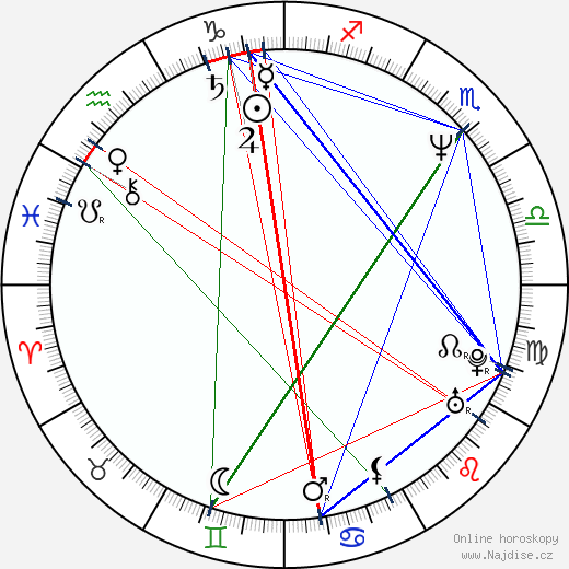 Katoucha Niane wikipedie wiki 2023, 2024 horoskop