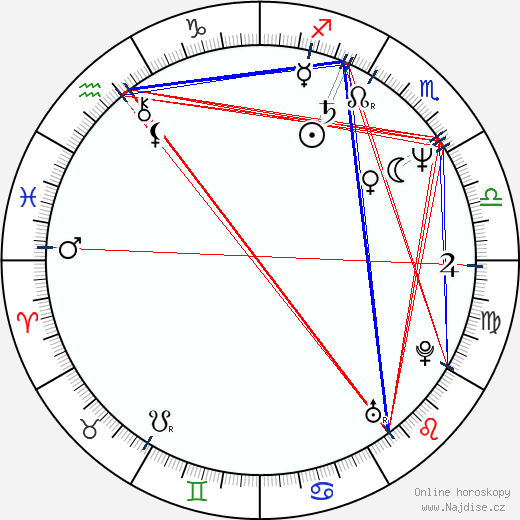 Katrin Saks wikipedie wiki 2023, 2024 horoskop