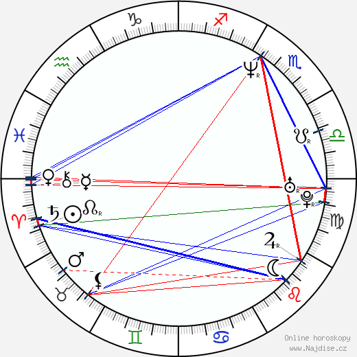 Katrina Holden Bronson wikipedie wiki 2023, 2024 horoskop