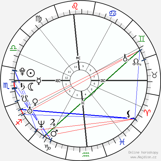 Katy Perry wikipedie wiki 2023, 2024 horoskop