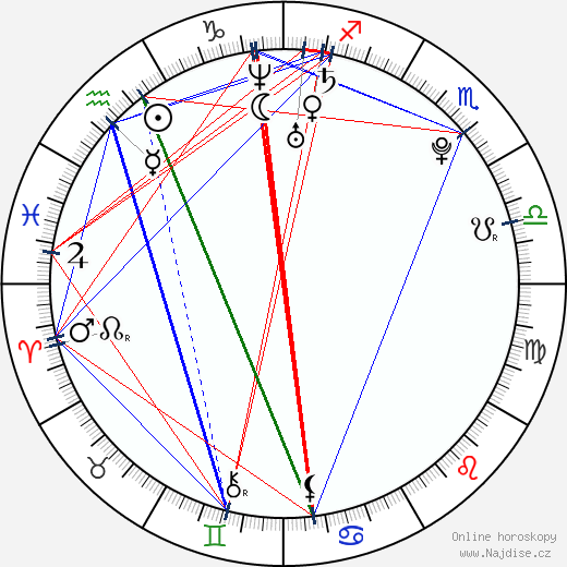 Katy Rose wikipedie wiki 2023, 2024 horoskop