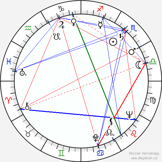 Kauko-Aatos Leväaho wikipedie wiki 2023, 2024 horoskop