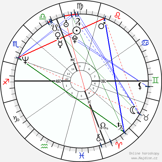 Kay Hanley wikipedie wiki 2023, 2024 horoskop