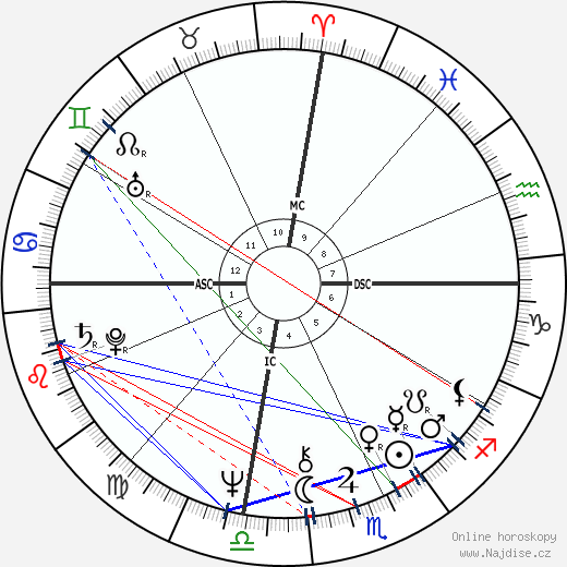 Kay Turner wikipedie wiki 2023, 2024 horoskop