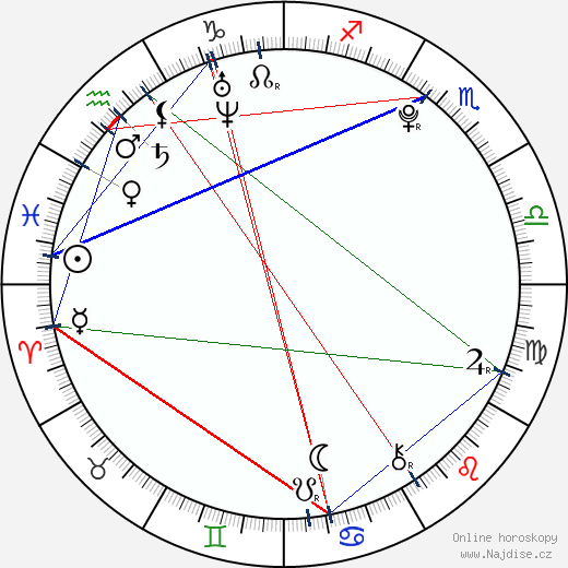 Kaya Scodelario wikipedie wiki 2023, 2024 horoskop