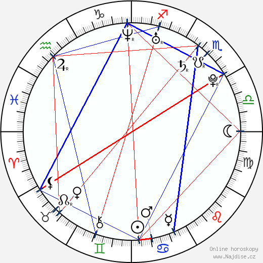 Kayleigh Pearson wikipedie wiki 2023, 2024 horoskop