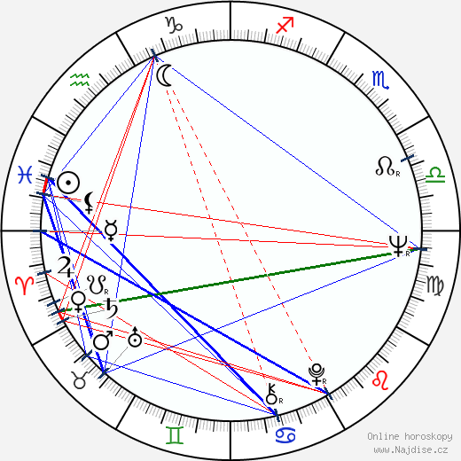 Kaz Garas wikipedie wiki 2023, 2024 horoskop