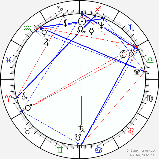 Kebu Stewart wikipedie wiki 2023, 2024 horoskop