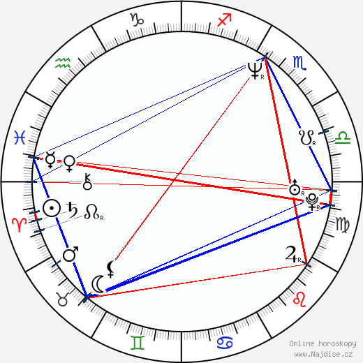Kedar Brown wikipedie wiki 2023, 2024 horoskop