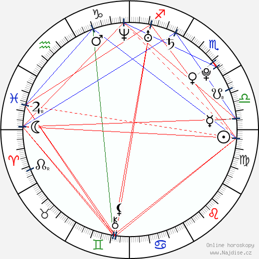 Keeley Hazell wikipedie wiki 2023, 2024 horoskop