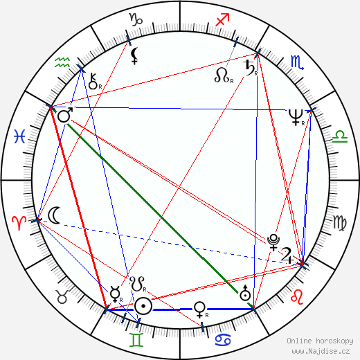 Keith David wikipedie wiki 2023, 2024 horoskop