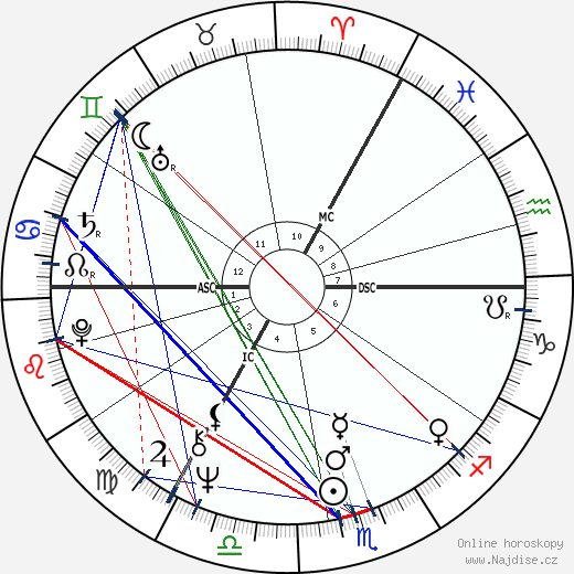 Keith Emerson wikipedie wiki 2023, 2024 horoskop