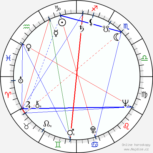 Keith Hefner wikipedie wiki 2023, 2024 horoskop