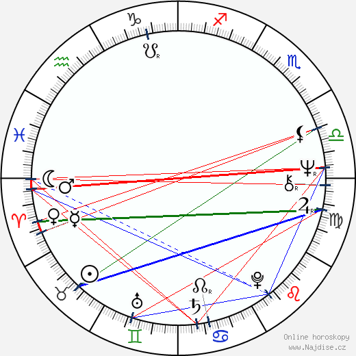 Keith Jarrett wikipedie wiki 2023, 2024 horoskop
