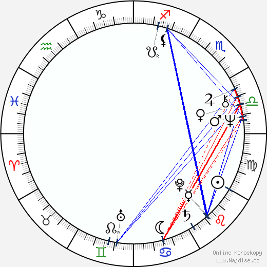 Keith Moon wikipedie wiki 2023, 2024 horoskop