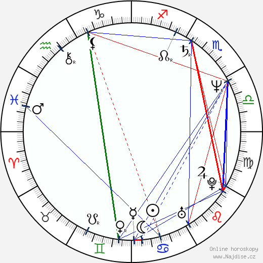 Keith Reddin wikipedie wiki 2023, 2024 horoskop